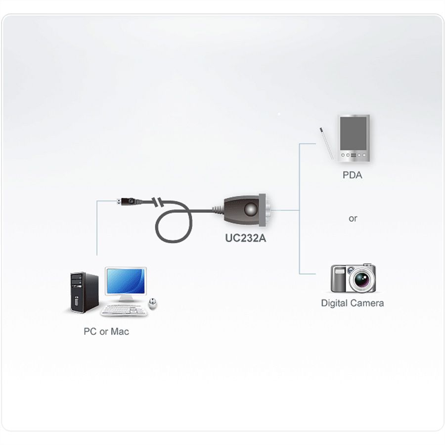 ATEN UC232A1 Convertisseur USB vers série, 1 m