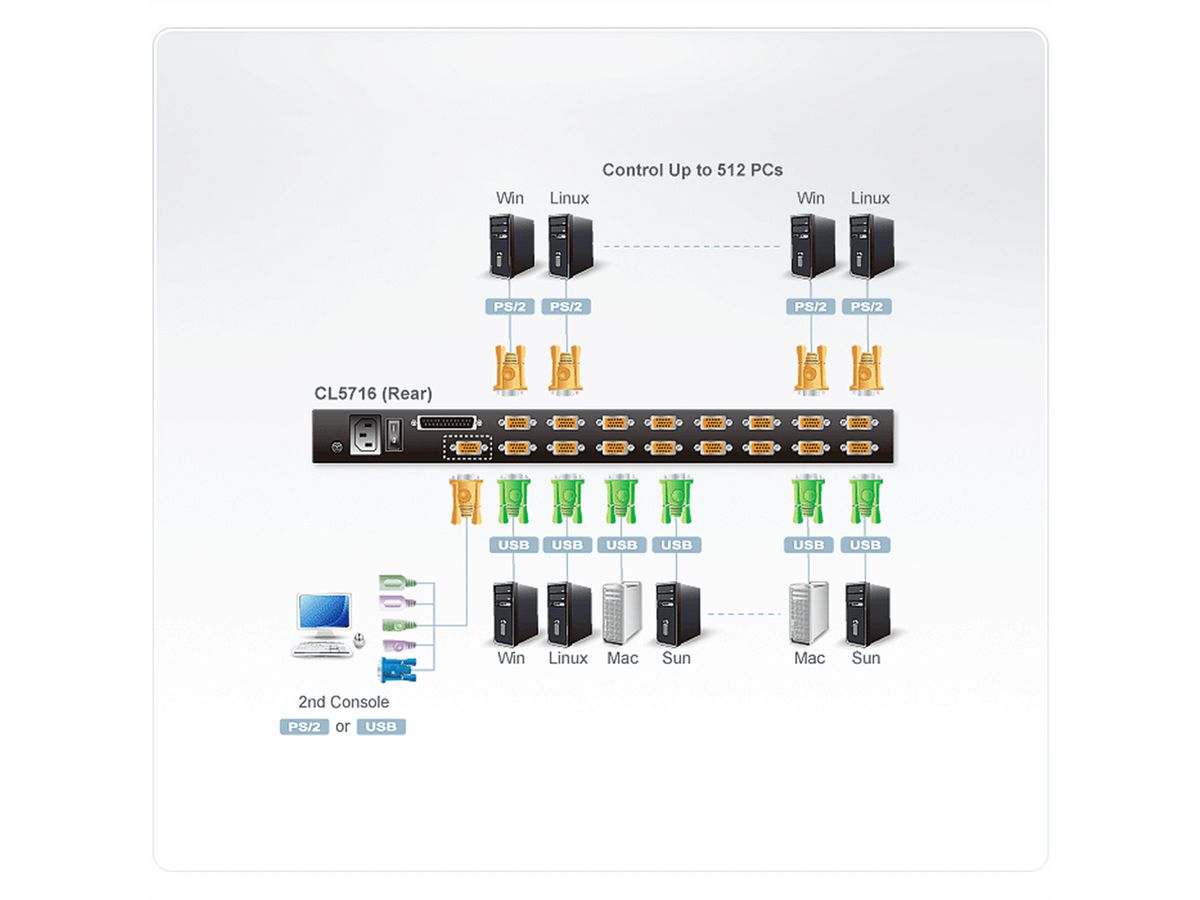 ATEN CL5716M Commutateur KVM VGA LCD 43cm PS/2-USB 16 ports , FR-Layout