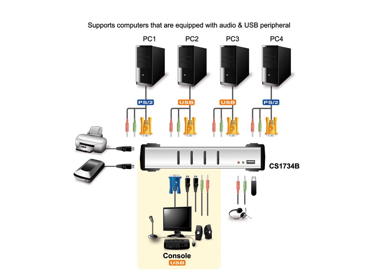 ATEN CS1734B Switch KVM VGA, PS/2-USB, Audio, Hub USB, 4 ports