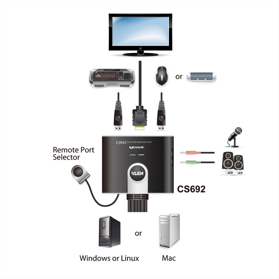 ATEN CS692 Switch KVM, USB, HDMI, audio, 2 ports