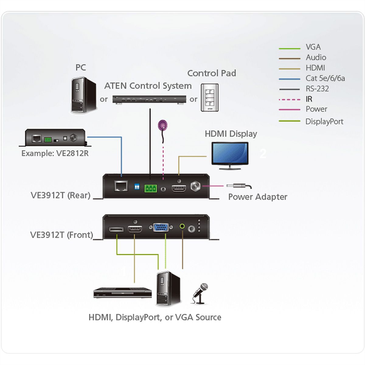 ATEN VE3912T Switch DisplayPort / HDMI / VGA avec émetteur HDBaseT