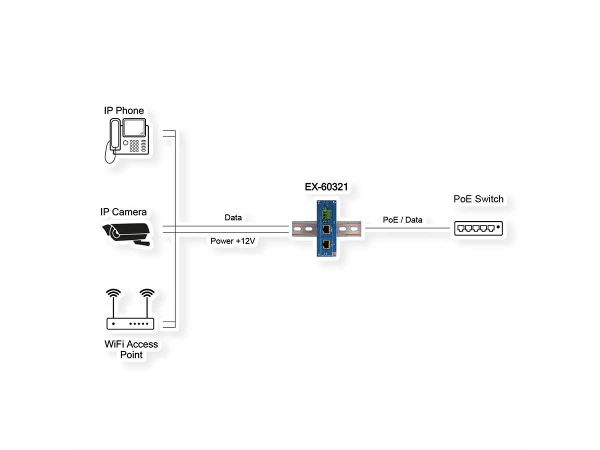 EXSYS EX-60321 Splitter PoE++ 10/100/1000M