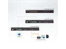 ATEN KH1516Ai Switch KVM Over-IP, VGA, PS/2-USB over Cat 5, 16 ports