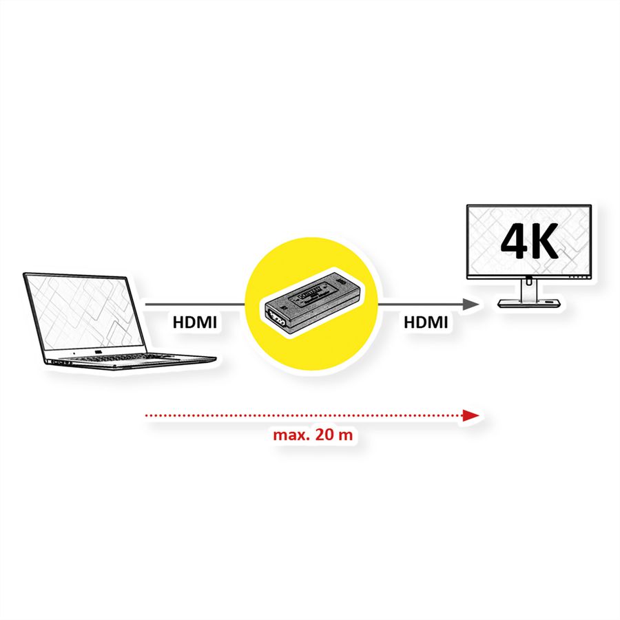 VALUE Prolongateur 4K HDMI, 20 m