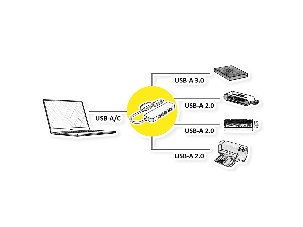 VALUE Hub métallique 4 ports type A, (1x USB 3.2Gen1 + 3x USB 2.0), câble de raccordement type A+C