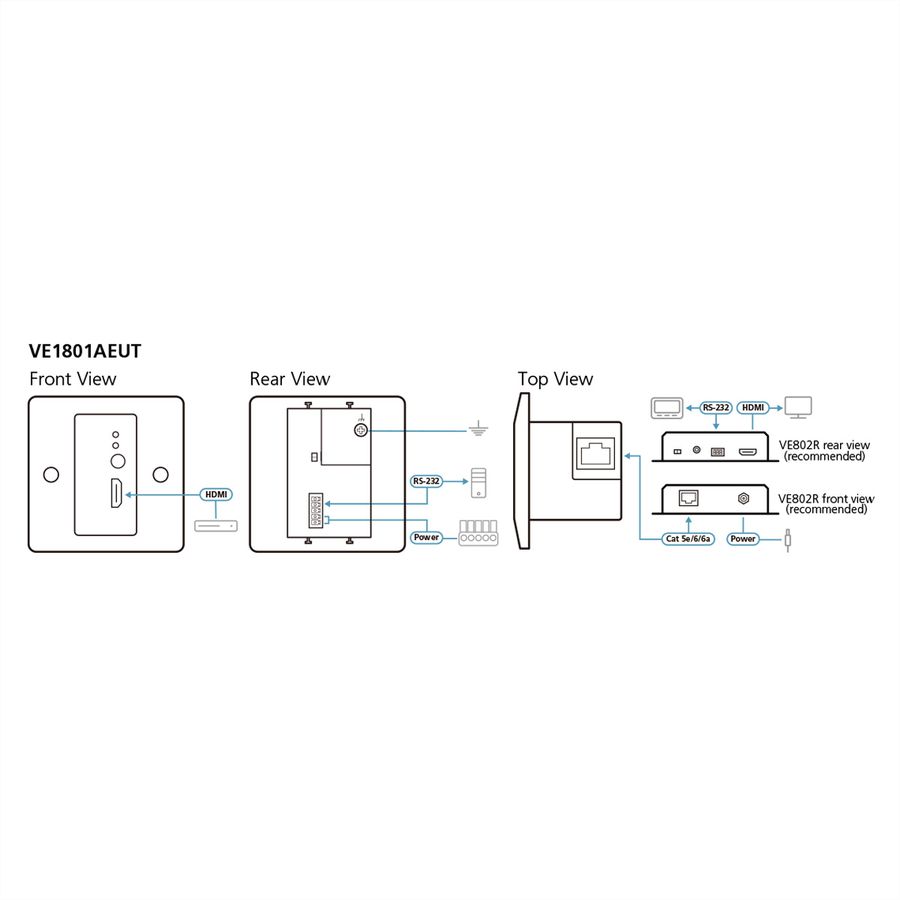 ATEN VE1801EUT Émetteur HDMI HDBaseT-Lite avec plaque murale UE