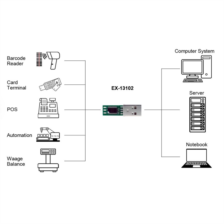 EXSYS EX-13102 Carte de conversion USB vers série 1S RS-485 , Chipset FTDI