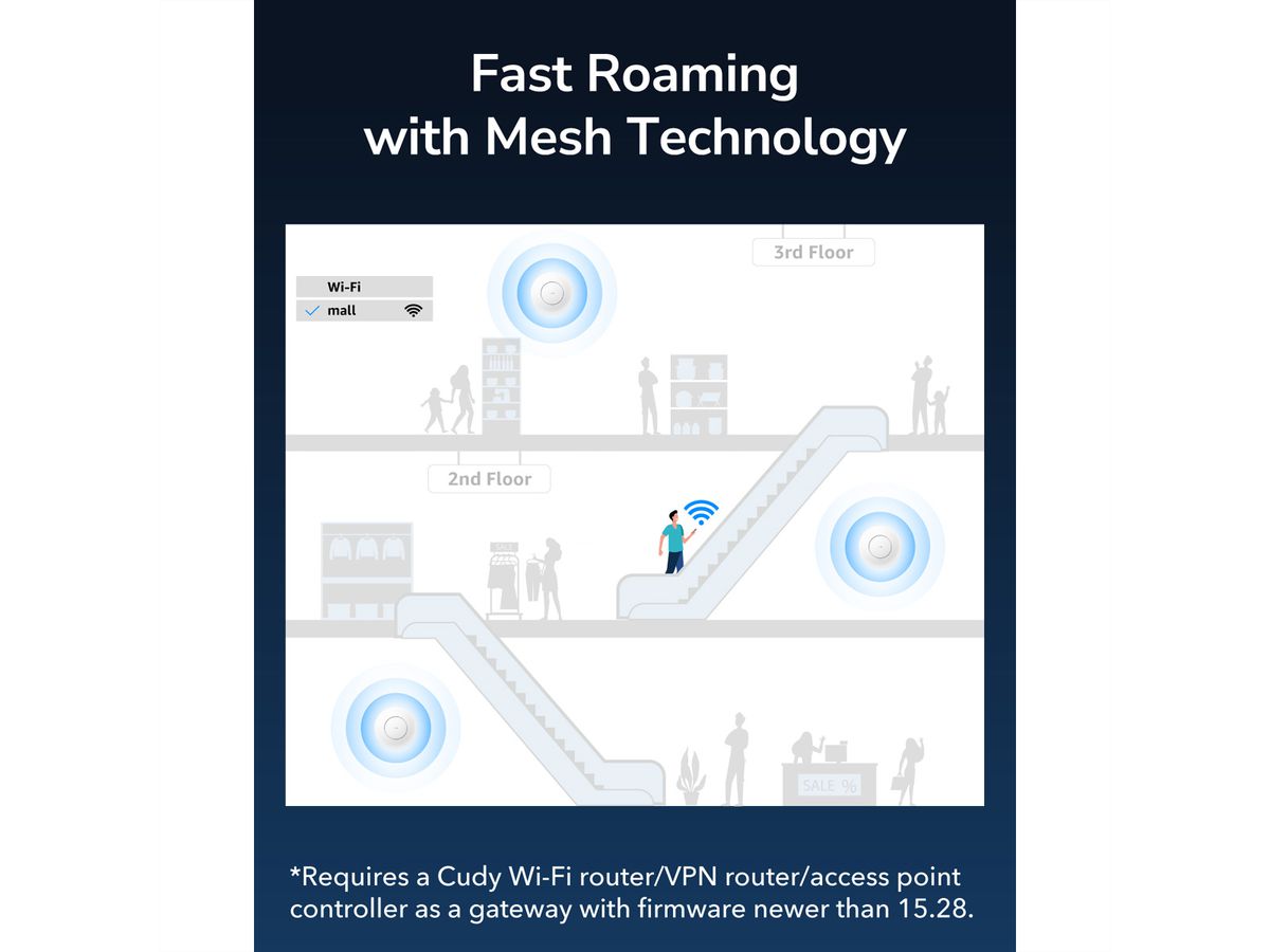 CUDY AP1300 AC1200 Point d'accès WiFi, Gigabit