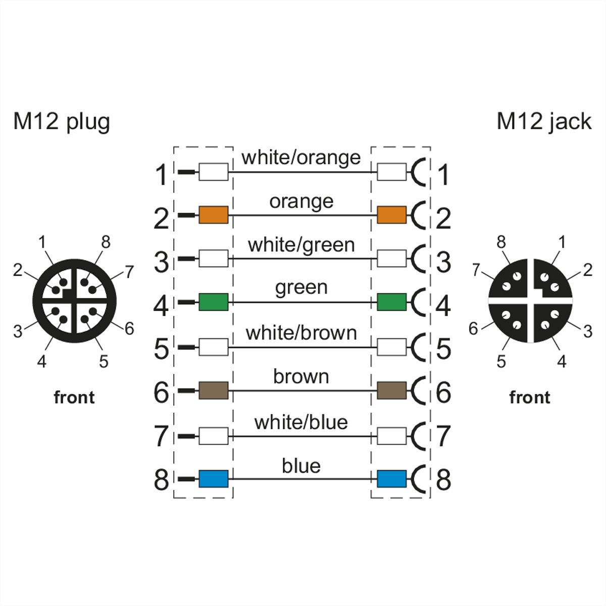 METZ CONNECT Câble Ethernet industriel M12 M/F, codage X, 5 m