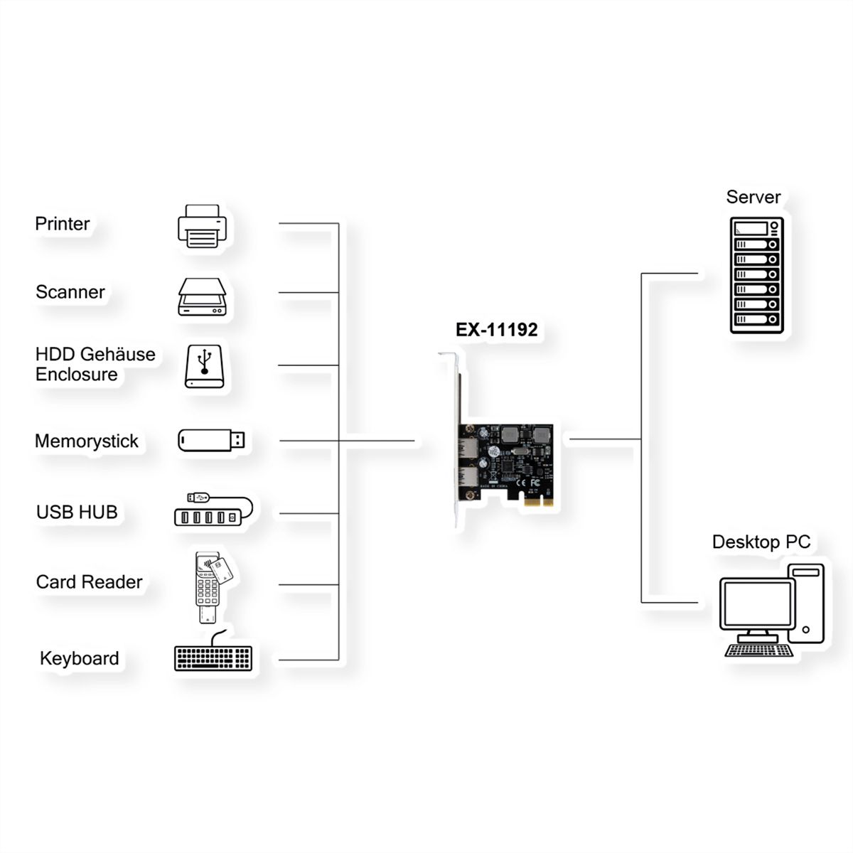 EXSYS EX-11192 Carte PCIe 2 ports USB 3.2 Gen 1 avec Self Power
