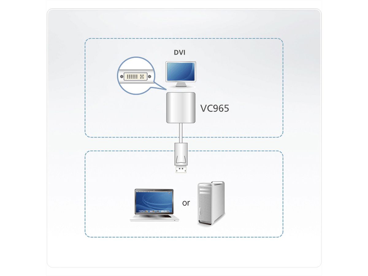 ATEN VC965 Adaptateur DisplayPort à DVI