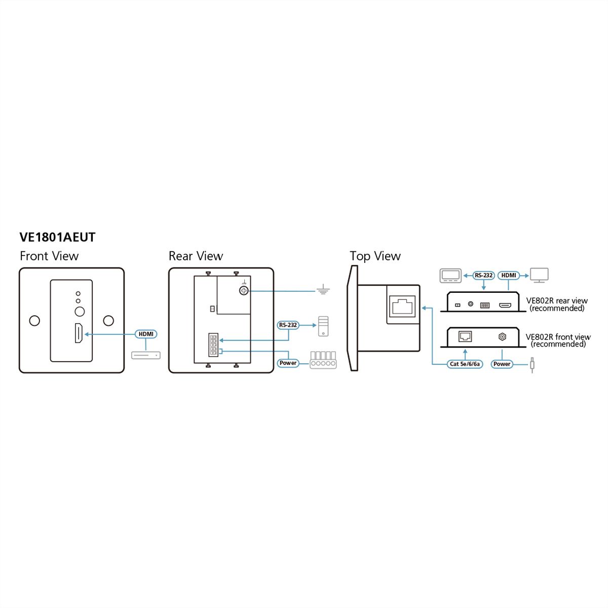 ATEN VE1801EUT Émetteur HDMI HDBaseT-Lite avec plaque murale UE