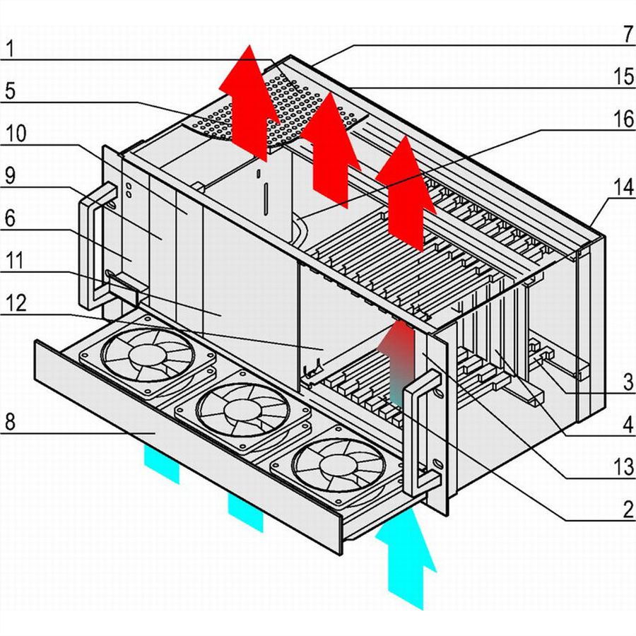 Système CPCI SCHROFF avec PSU enfichable, 4 U, 8 slots