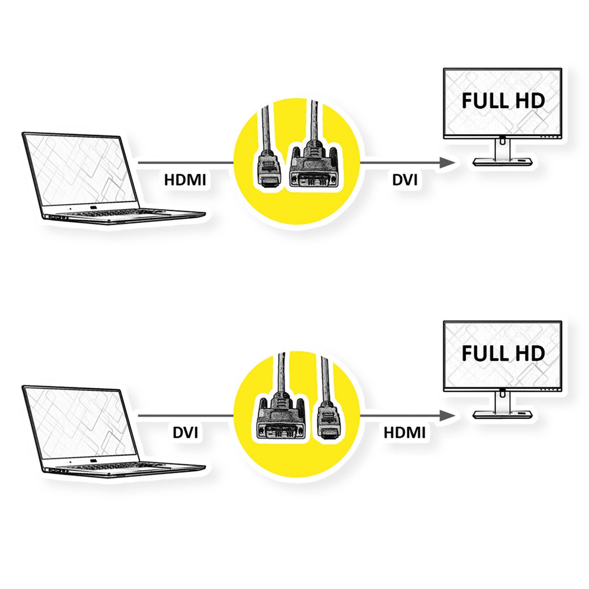 VALUE Câble de raccordement pour écran DVI (18+1) M /HDMI M, noir, 5 m