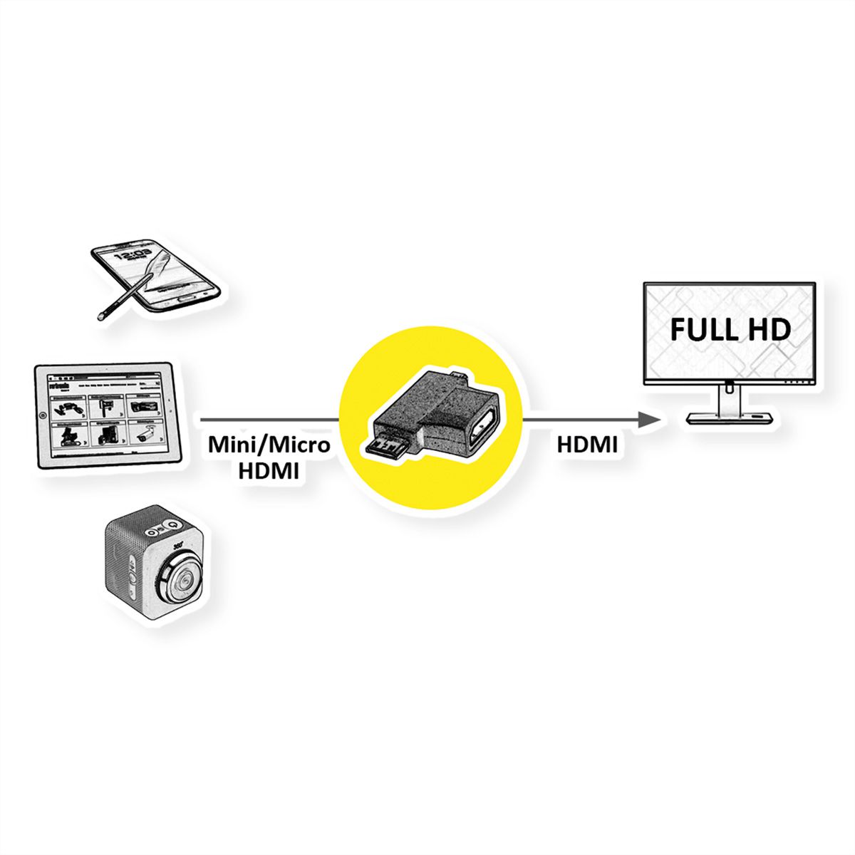 VALUE Adaptateur T-HDMI, HDMI  - HDMI Mini + HDMI Micro