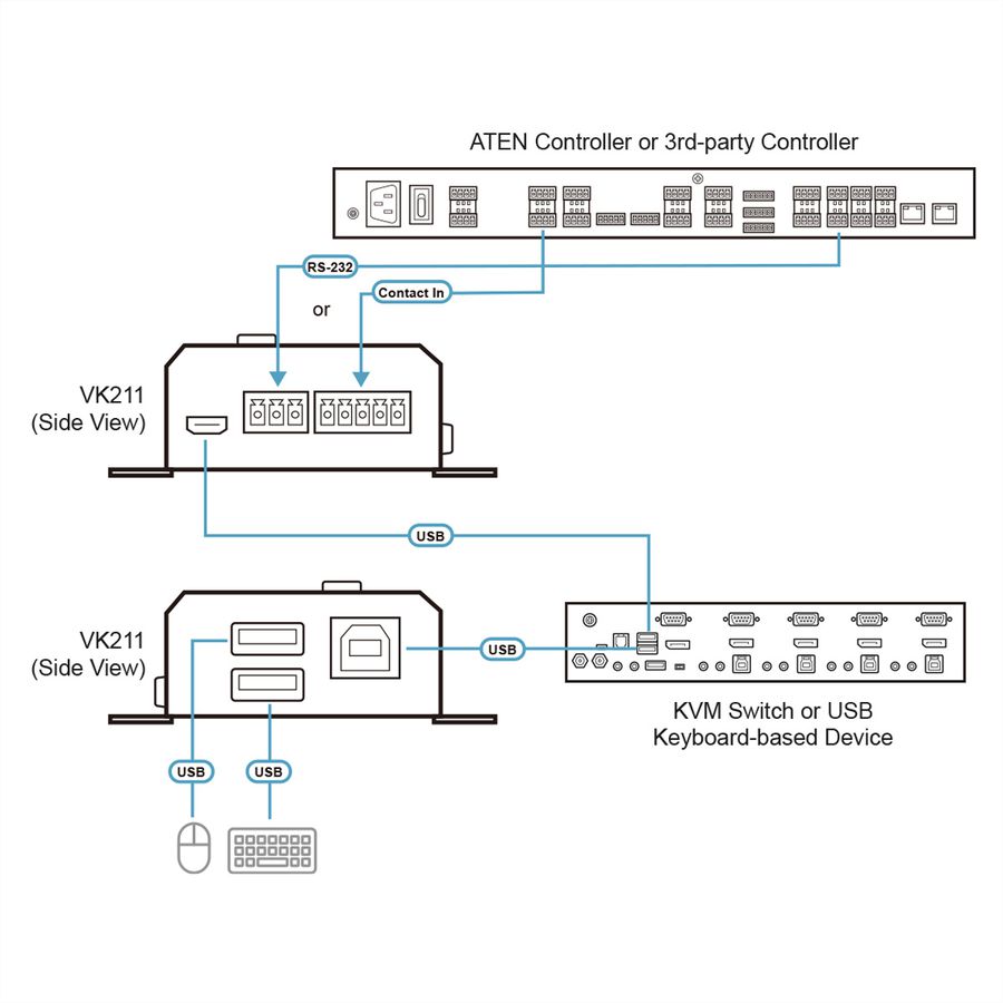 ATEN IC485S Convertisseur d’interface RS-232/RS-485