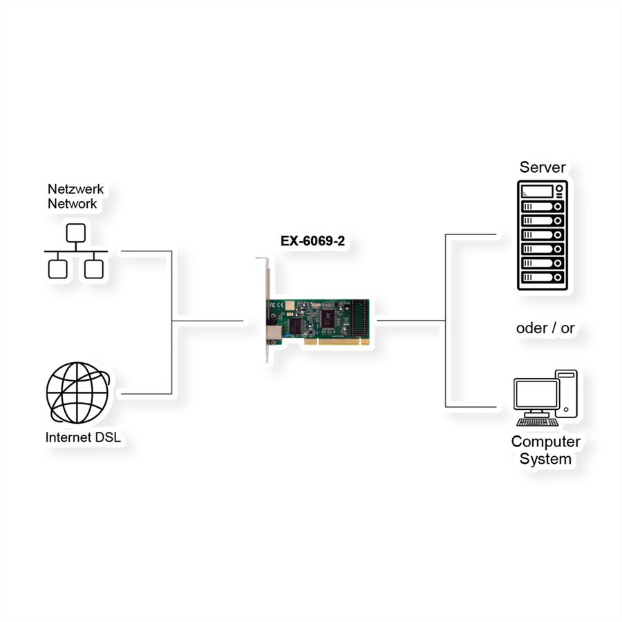 EXSYS EX-6069-2 Carte PCI 1 port Gigabit