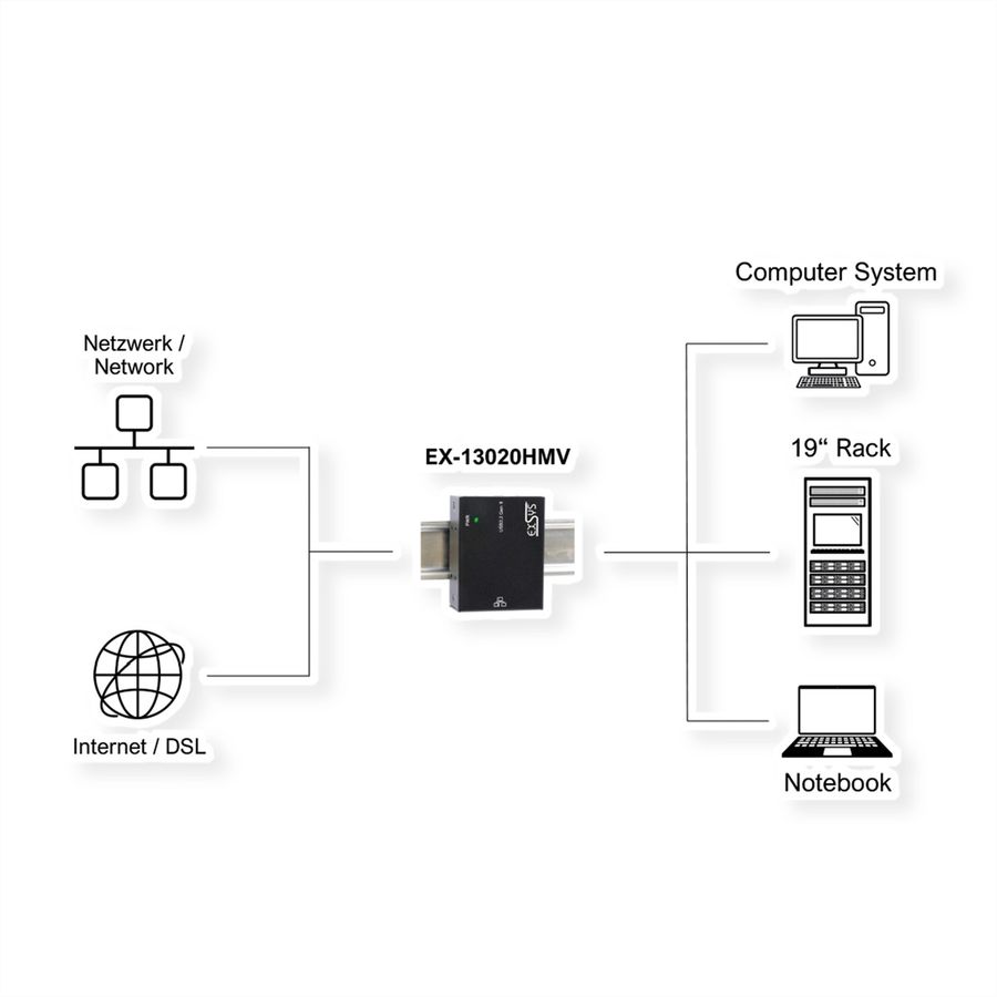 EXSYS EX-13020HMV USB 3.2 type C vers Ethernet 1 Gigabit, kit rail DIN inclus