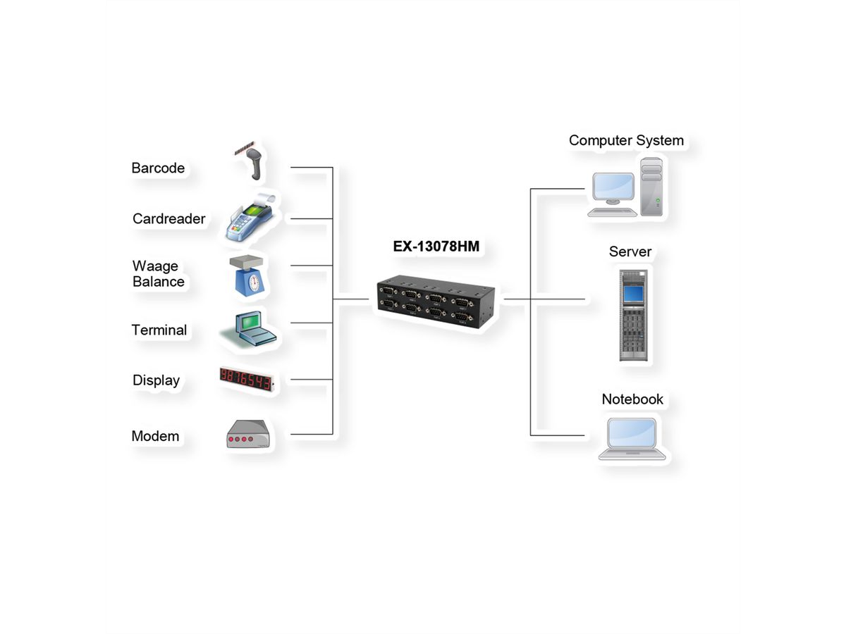 EXSYS EX-13078HM USB 2.0 vers 8 ports série RS-232 Boîtier métallique Kit de puces FTDI