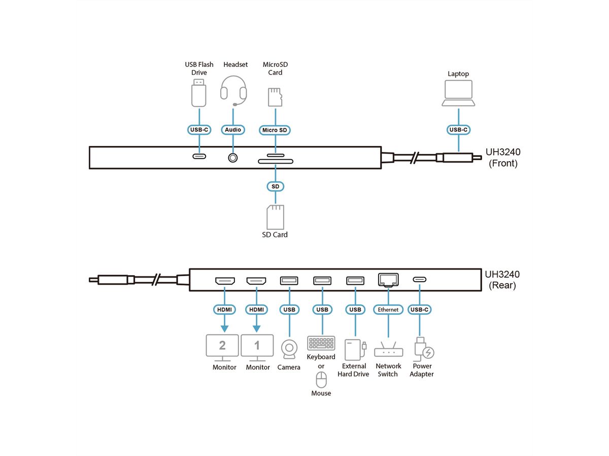 ATEN UH3240 Station d'accueil multiport USB-C 11-en-1, avec passage d'alimentation