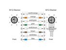 METZ CONNECT Câble Ethernet industriel M12 droit-coudé, codage X, 1 m