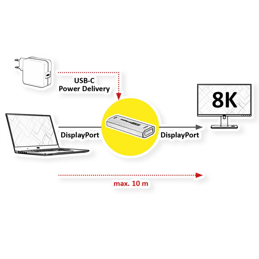 ROLINE Repeater DisplayPort, 8K60, 10m