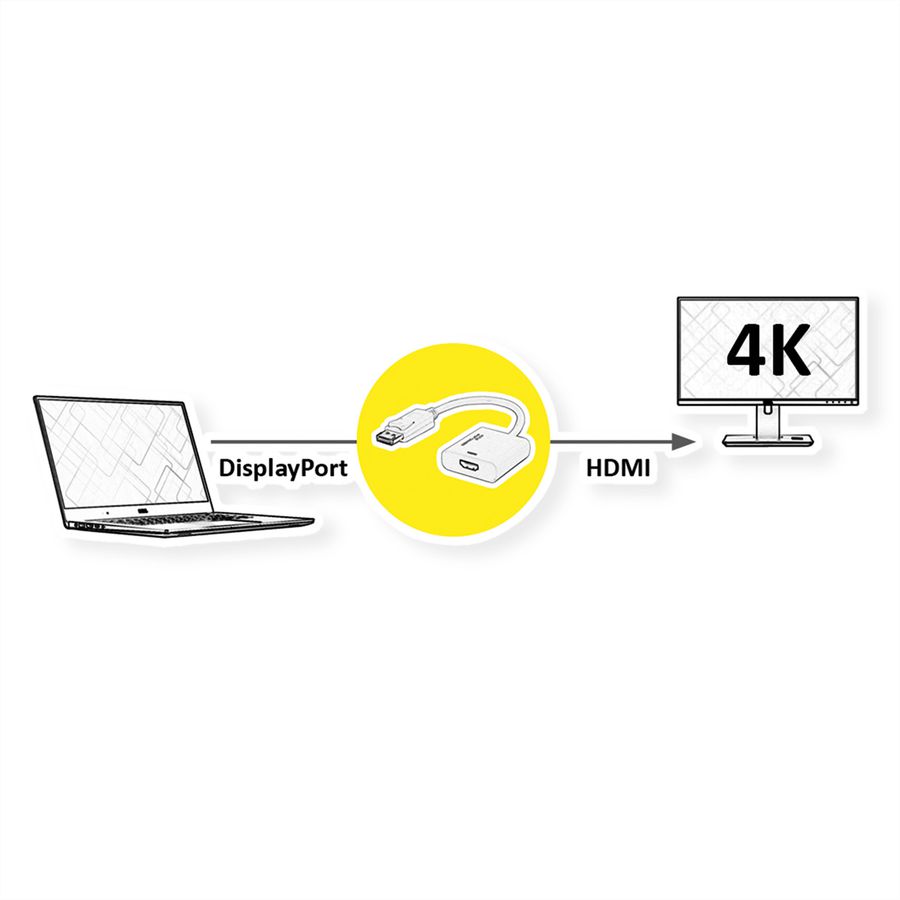 ROLINE Adaptateur DisplayPort - HDMI, 4K@60Hz, DP v1.4, DP M-HDMI F