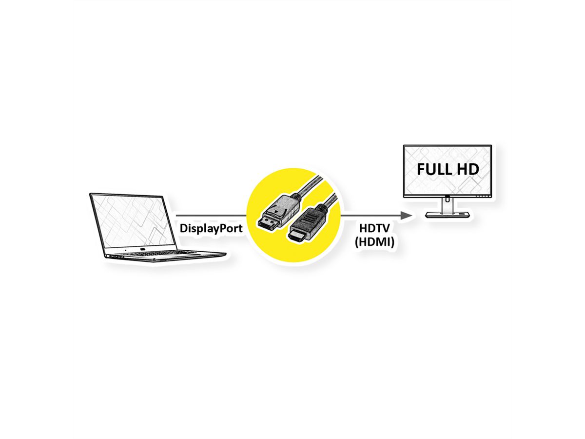 VALUE Câble DisplayPort DP - HDTV, M/M, noir, 4,5 m