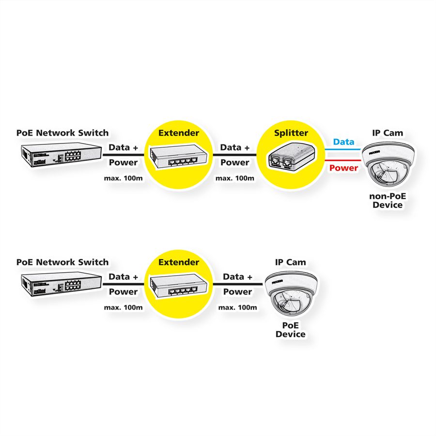ROLINE Prolongateur Gigabit PoE+