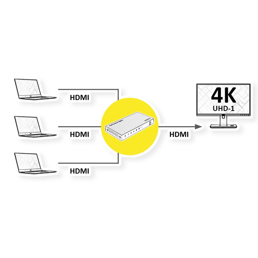 ROLINE Switch HDMI 4K à 3 ports, avec télécommande