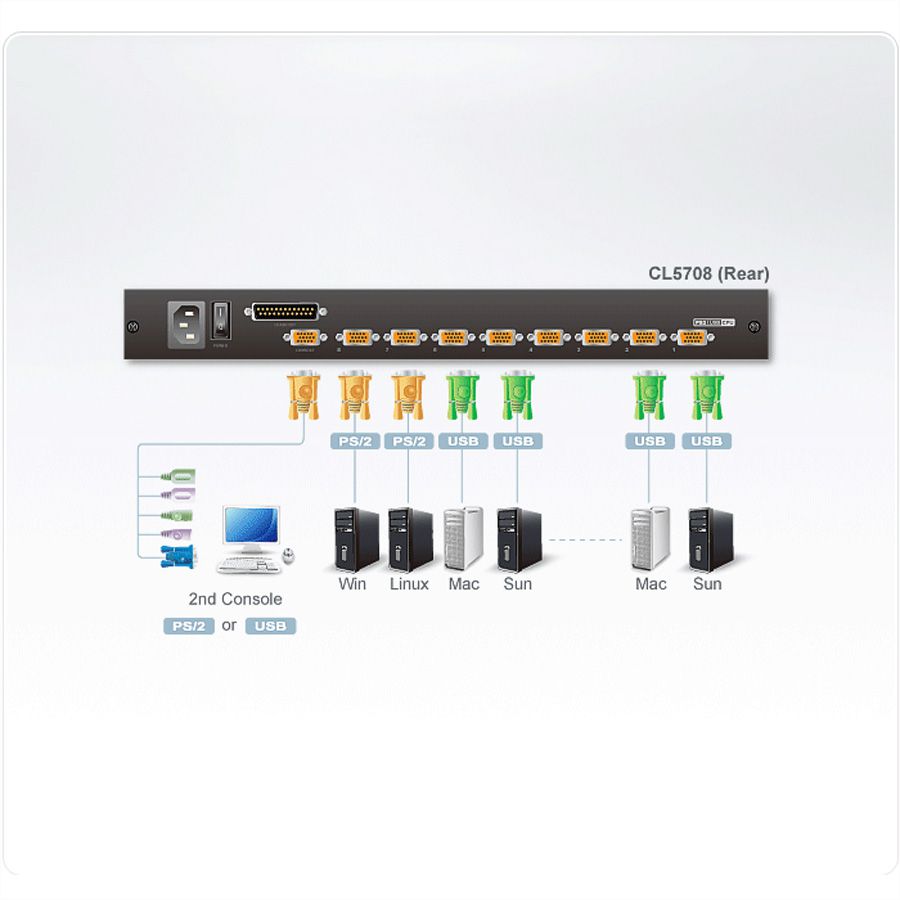 ATEN CL5708M Commutateur KVM VGA LCD 43cm à un seul rail PS/2-USB 8 ports, FR-Layout