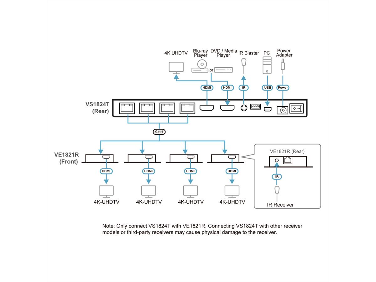 ATEN VS1824KIT Répartiteur 4K HDMI Cat 6 avec récepteurs