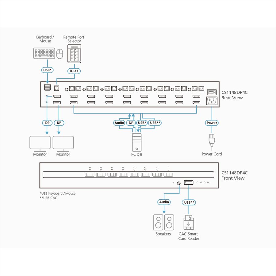 ATEN CS1148DP4 Commutateur KVM sécurisé à double écran DisplayPort 8 ports USB