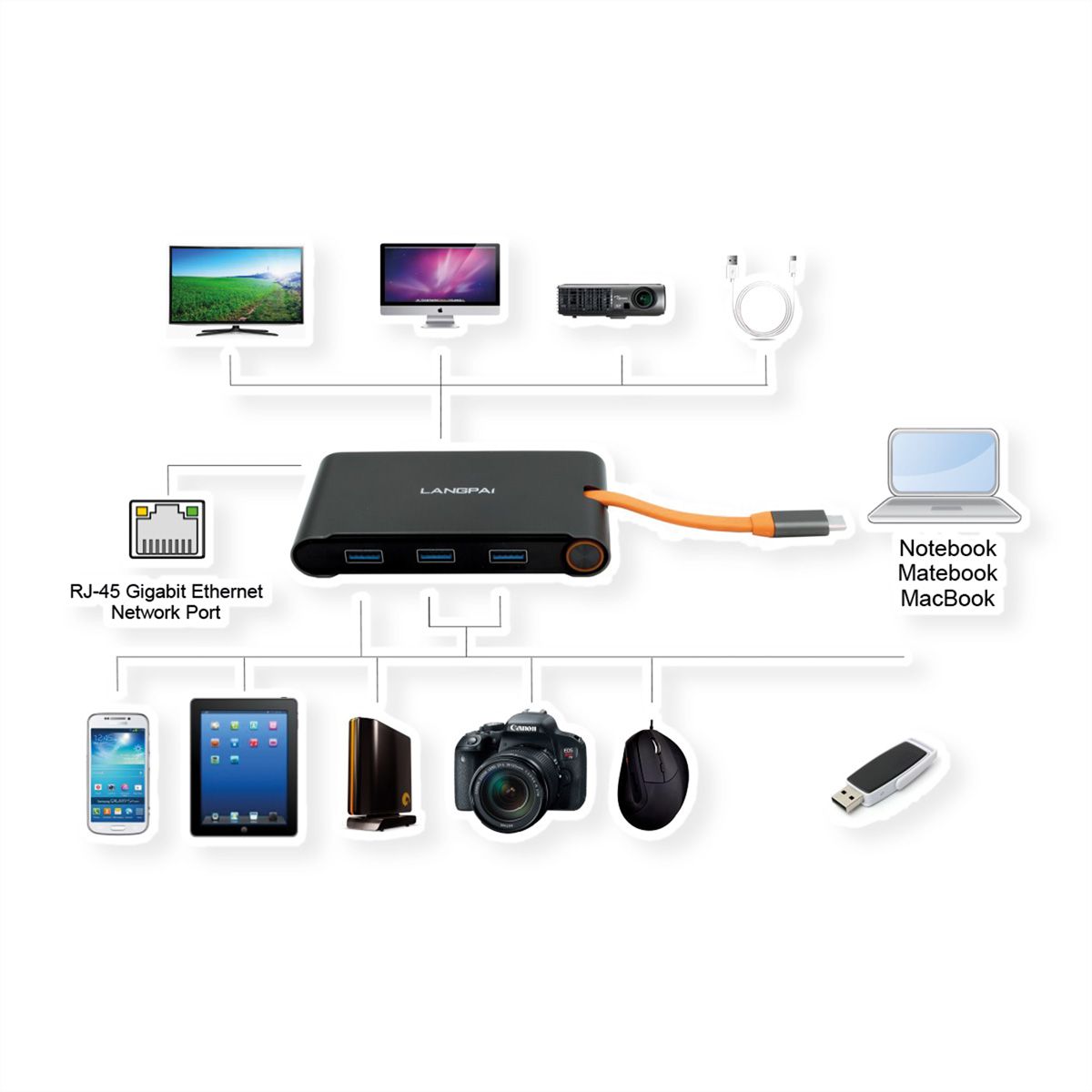 EXSYS EX-1198VS Hub à 7 ports USB 3.1 Gen1 C, adaptateur 12V/3A et câble USB C-C