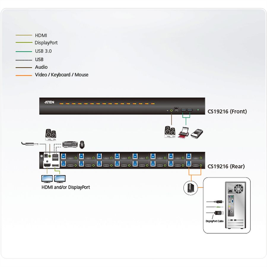 ATEN CS19216 Commutateur KVM DisplayPort 4K 16 ports USB 3.0