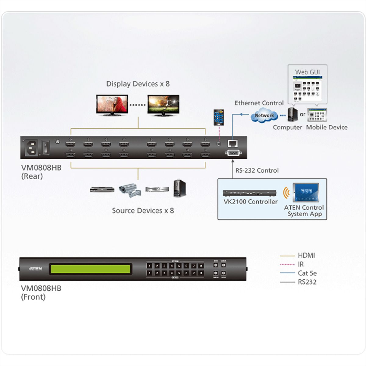 ATEN Commutateur matriciel HDMI True 4K 8 x 8