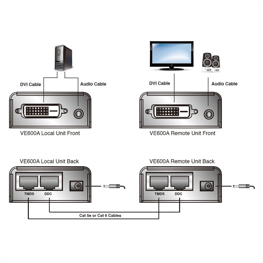 ATEN VE600A Prolongateur DVI, Audio, Cat. 5e, 60m