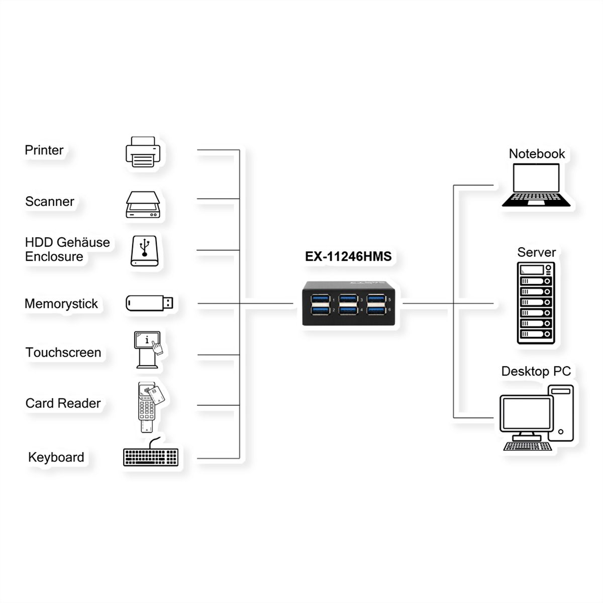 EXSYS EX-11246HMS Hub métallique USB 3.2 Gen 1 à 6 ports