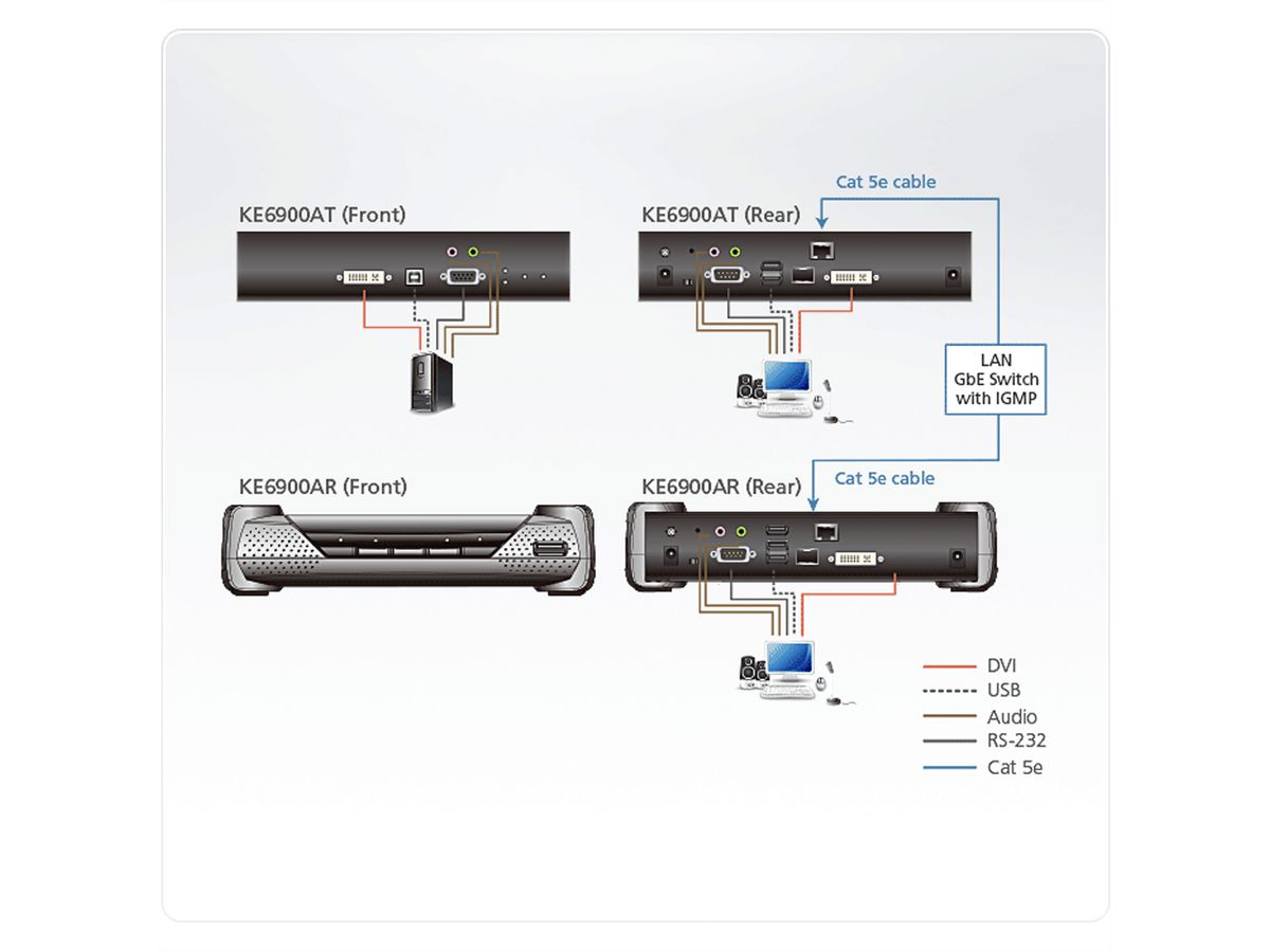 ATEN KE6900AR Récepteur KVM un affichage DVI-I sur IP