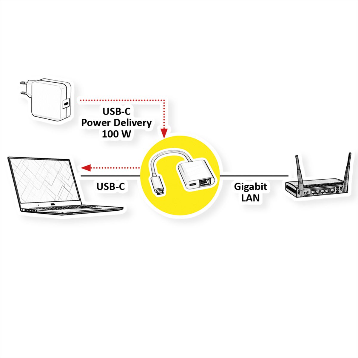 ROLINE Convertisseur USB-C - Gigabit Ethernet, PD port
