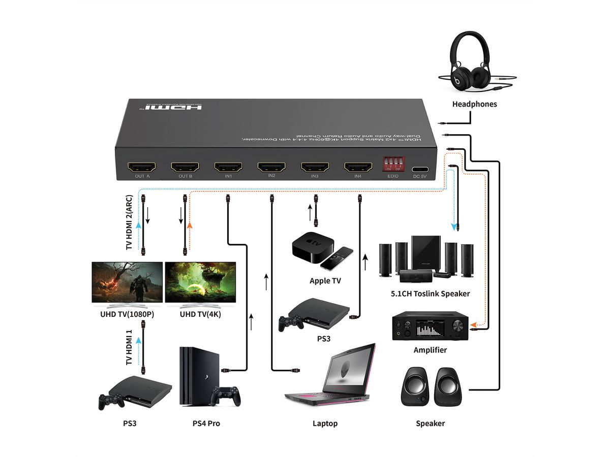 VALUE Switch Matrix HDMI 4K, 4 x 2, avec télécommande
