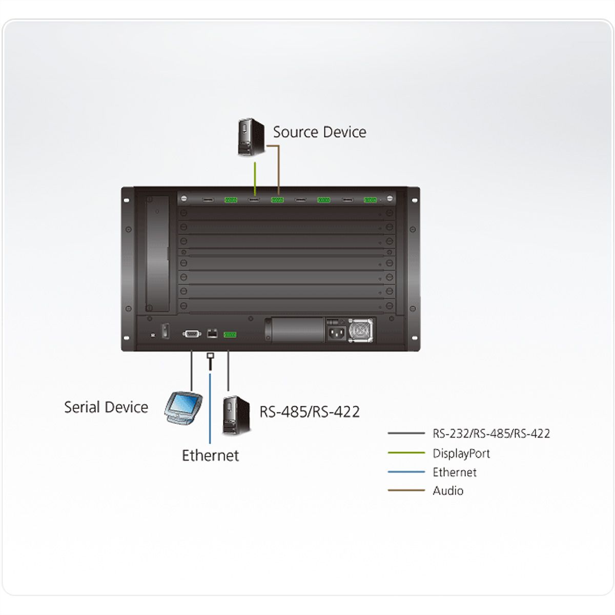 ATEN VM7904 Carte d'entrée DisplayPort 4K à 4 ports