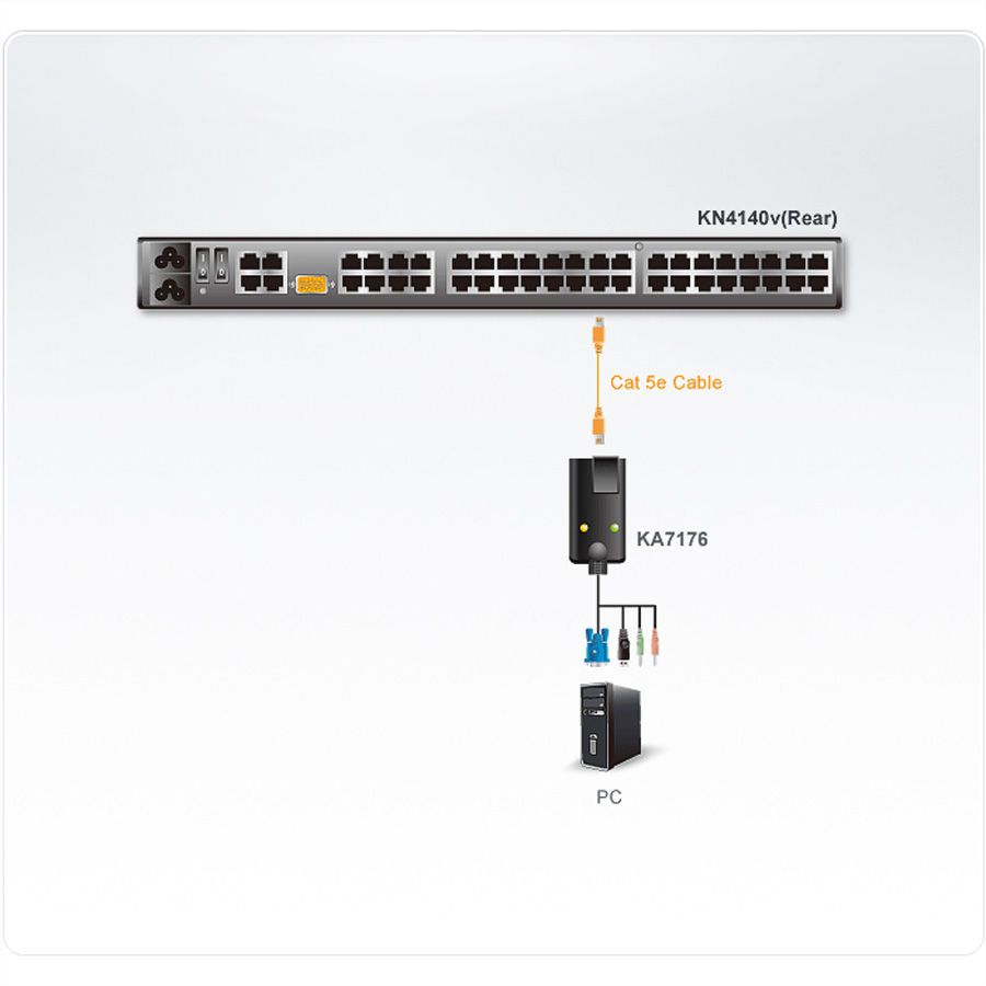 ATEN KA7176 Module CPU KVM USB-VGA Cat. 5e/6, audio, supports virtuels