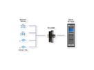 EXSYS EX-1330M USB 3.0/3.1 Gen1 vers 4 x Ethernet 1Gigabit rail Din