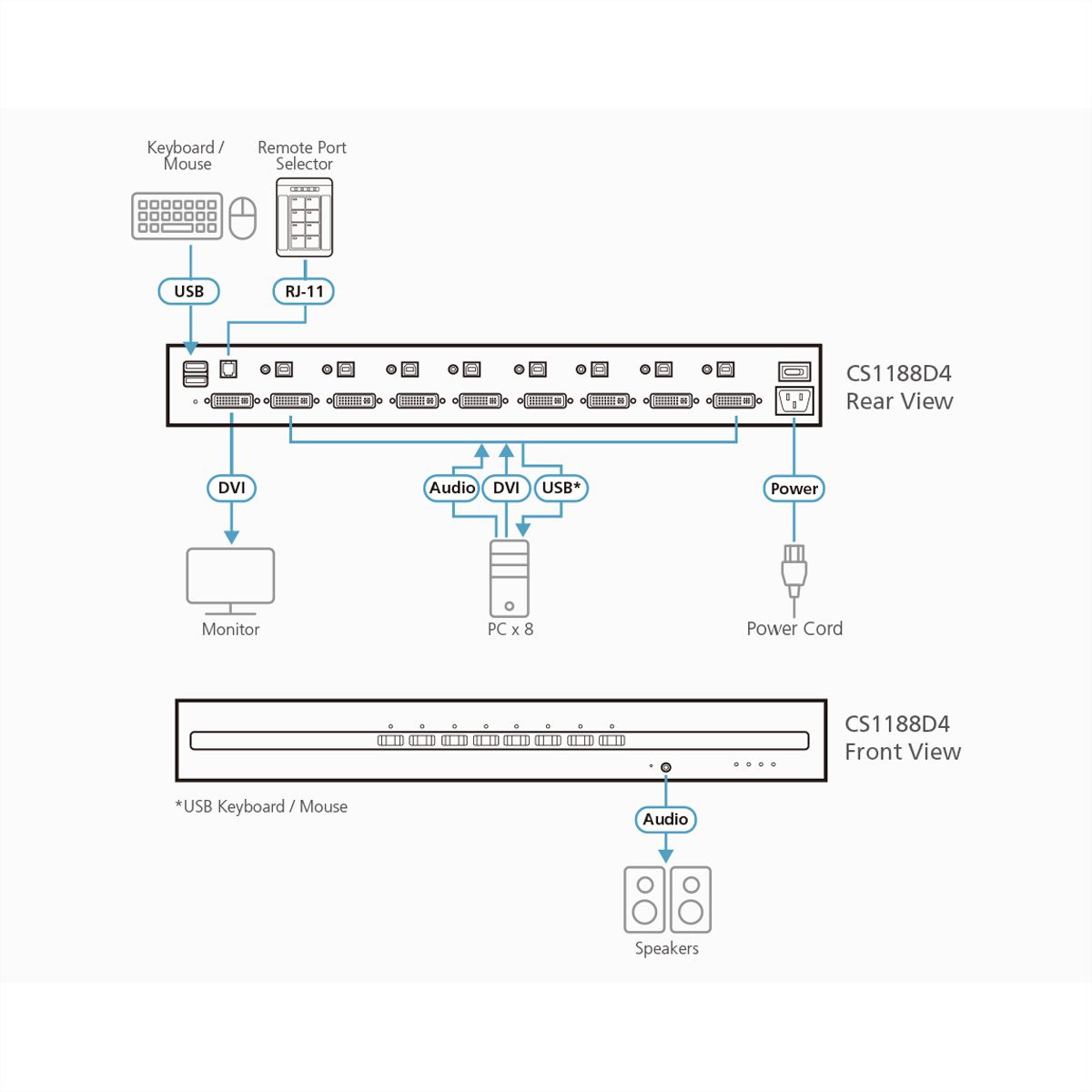 ATEN CS1188D4 Commutateur KVM sécurisé DVI 8 ports USB