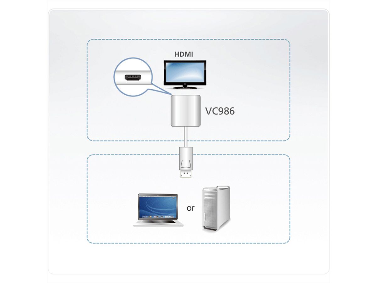 ATEN VC986 Adaptateur actif DisplayPort à HDMI 4K