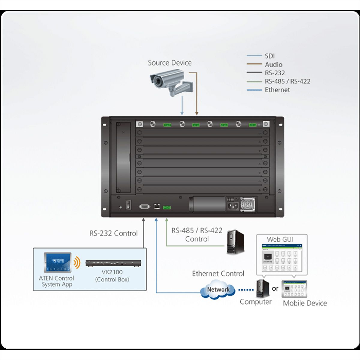 ATEN VM7404 Carte d'entrée 3G-SDI à 4 ports