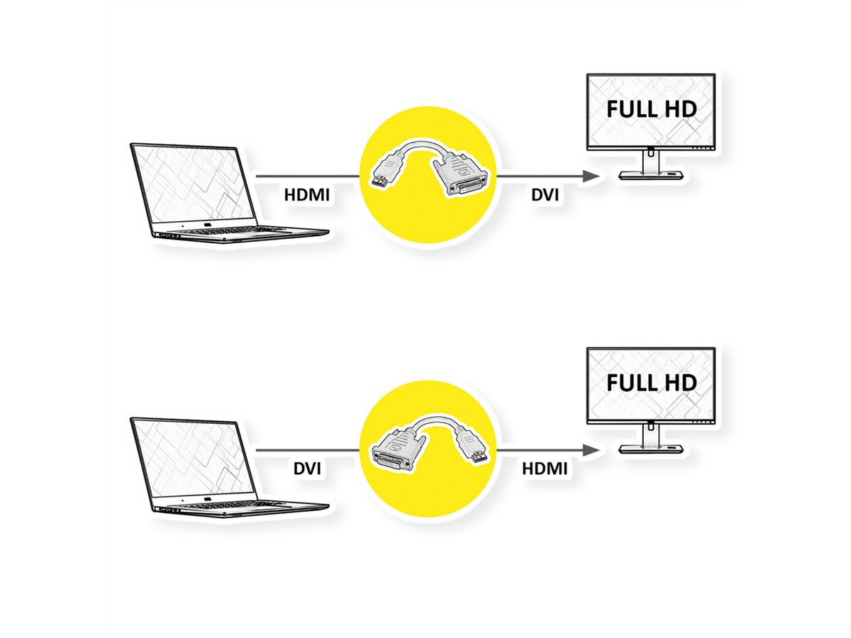 VALUE Adaptateur HDMI-DVI, HDMI M-DVI F