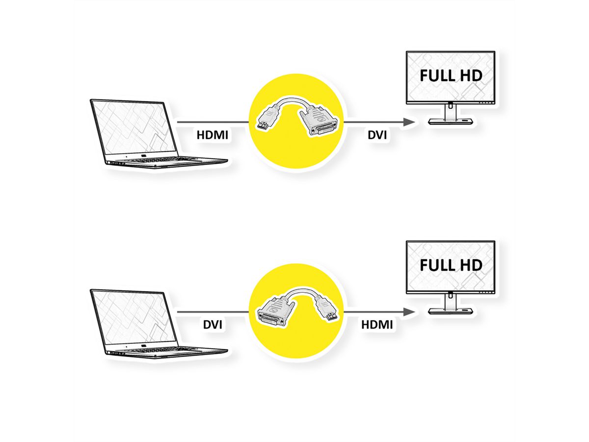 VALUE Adaptateur HDMI-DVI, HDMI M-DVI F