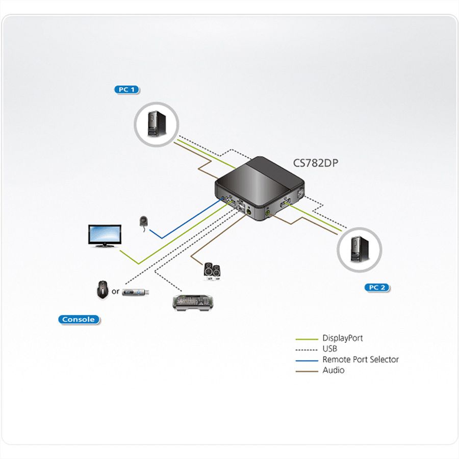 ATEN CS782DP Commutateur KVM 2 ports USB DisplayPort